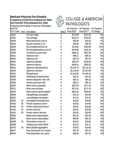 Radiology Fees .
